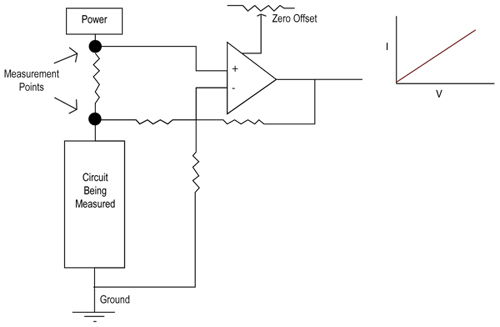 A differential inverting amplifier design A differential inverting amplifier design